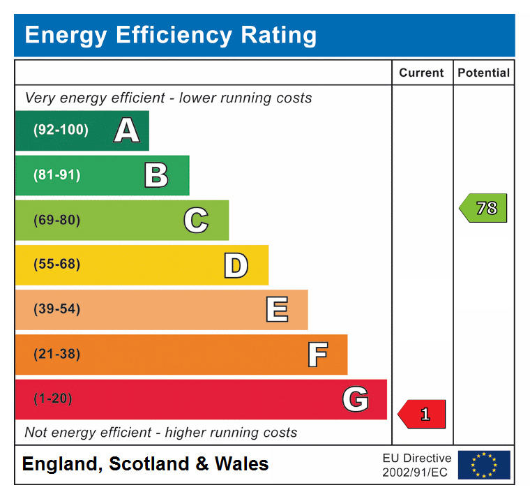 EPC for Retail in NE64