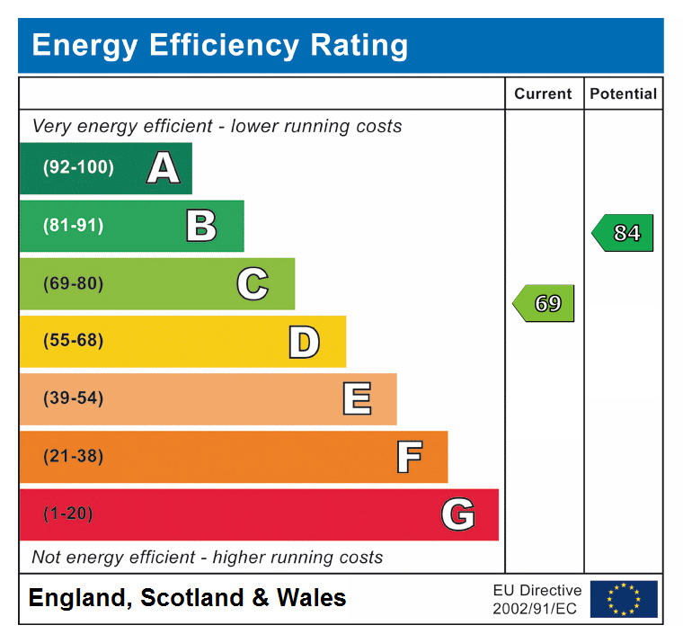 EPC for 2 bed semi-detached house to buy in NE3