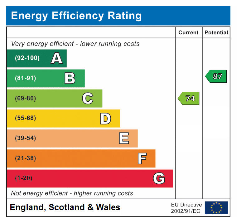 EPC for 2 bed terraced house to buy in NE13