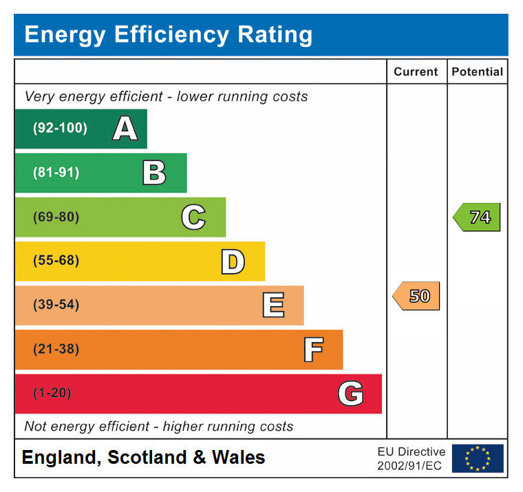EPC for 3 bed terraced house to buy in TA6